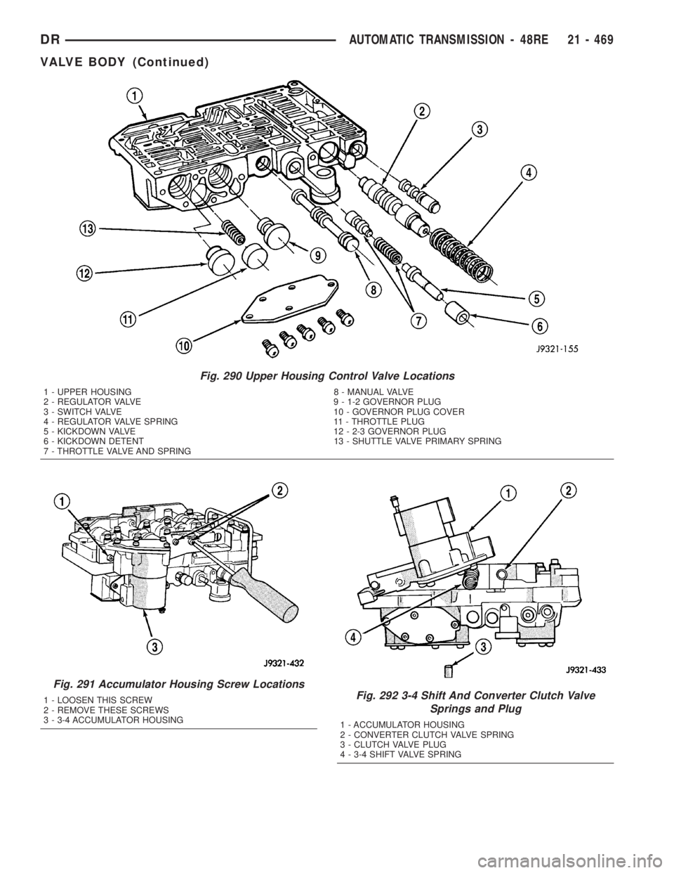 DODGE RAM 2003  Service Repair Manual Fig. 290 Upper Housing Control Valve Locations
1 - UPPER HOUSING 8 - MANUAL VALVE
2 - REGULATOR VALVE 9 - 1-2 GOVERNOR PLUG
3 - SWITCH VALVE 10 - GOVERNOR PLUG COVER
4 - REGULATOR VALVE SPRING 11 - TH