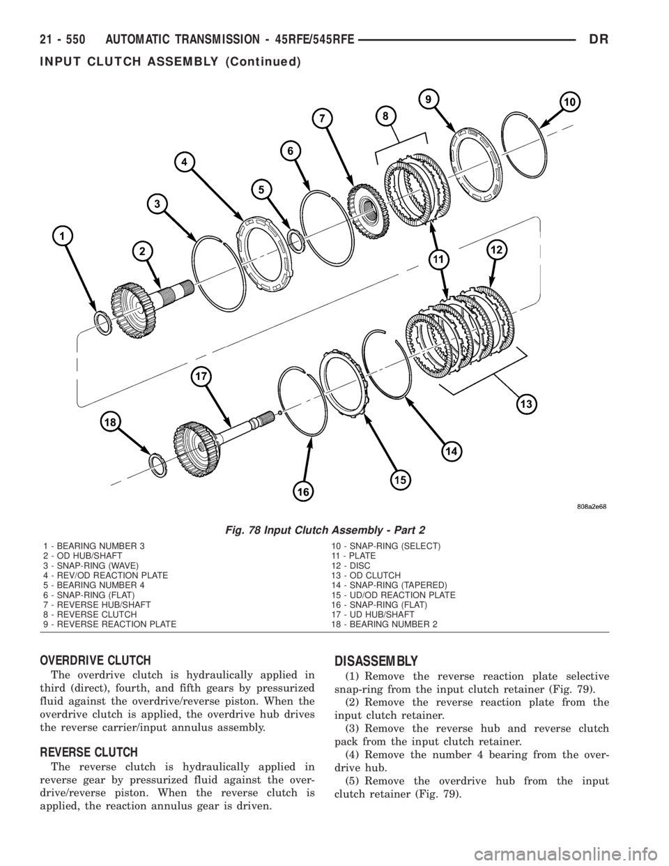 DODGE RAM 2003  Service Repair Manual OVERDRIVE CLUTCH
The overdrive clutch is hydraulically applied in
third (direct), fourth, and fifth gears by pressurized
fluid against the overdrive/reverse piston. When the
overdrive clutch is applie
