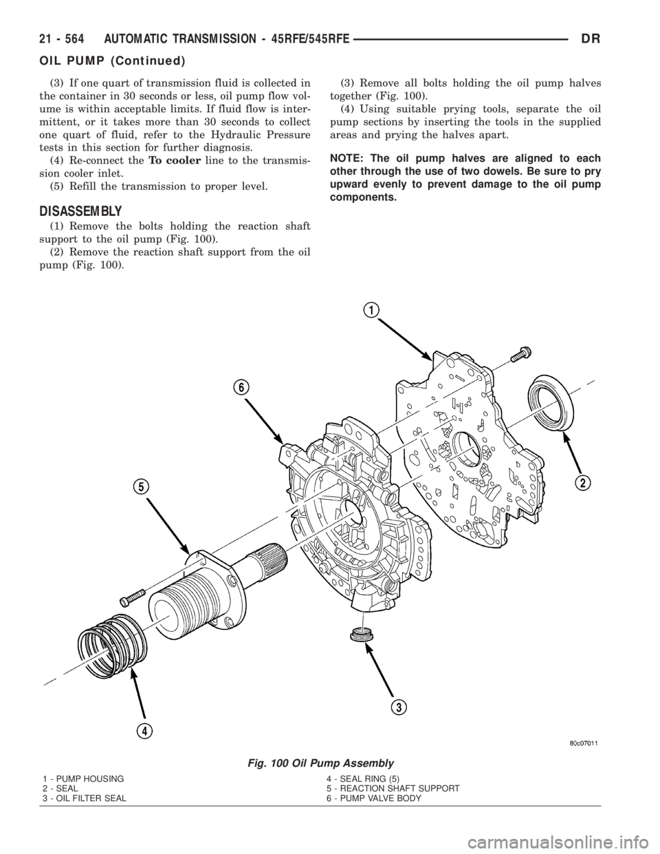 DODGE RAM 2003  Service Repair Manual (3) If one quart of transmission fluid is collected in
the container in 30 seconds or less, oil pump flow vol-
ume is within acceptable limits. If fluid flow is inter-
mittent, or it takes more than 3
