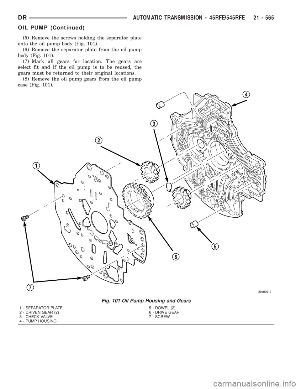 DODGE RAM 2003  Service Repair Manual (5) Remove the screws holding the separator plate
onto the oil pump body (Fig. 101).
(6) Remove the separator plate from the oil pump
body (Fig. 101).
(7) Mark all gears for location. The gears are
se