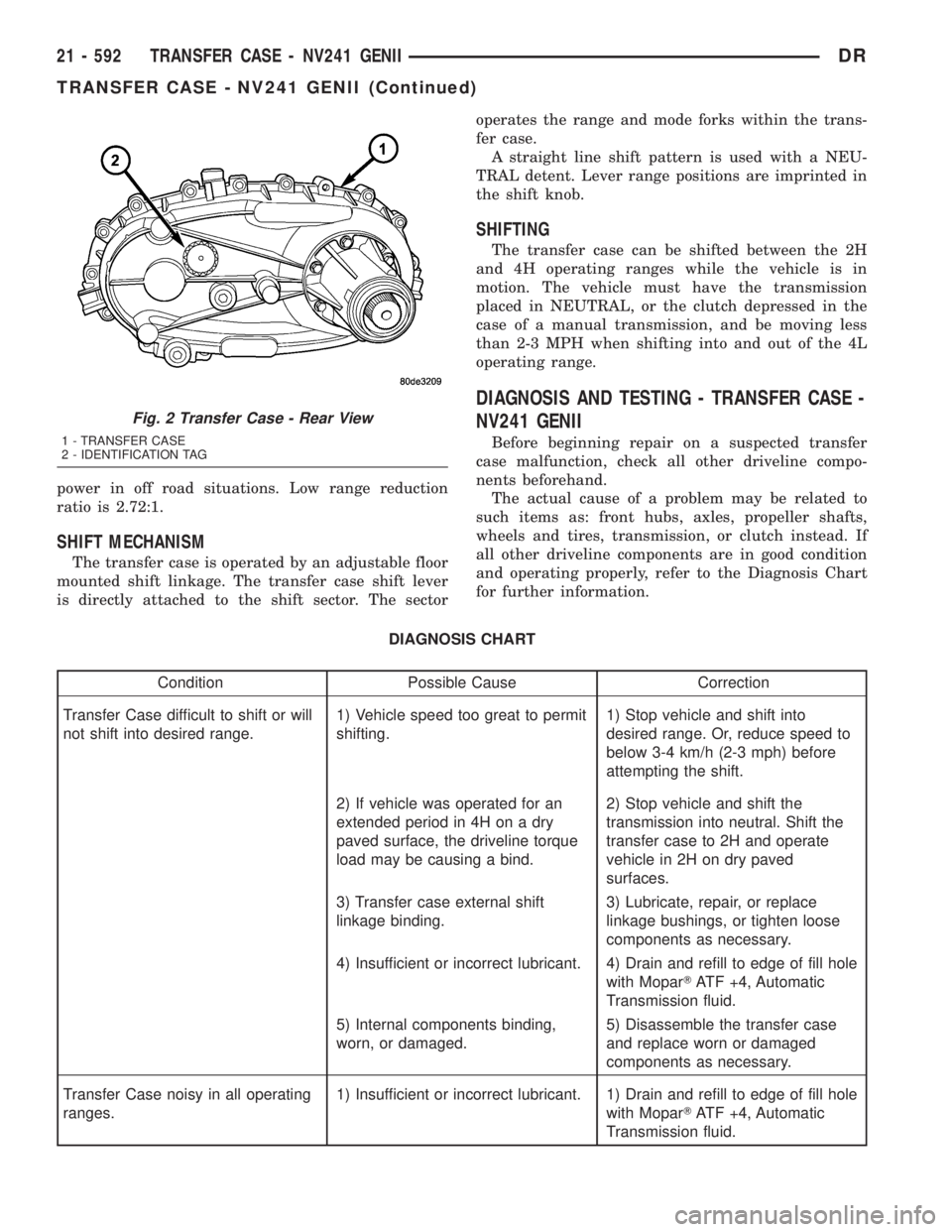 DODGE RAM 2003  Service Repair Manual power in off road situations. Low range reduction
ratio is 2.72:1.
SHIFT MECHANISM
The transfer case is operated by an adjustable floor
mounted shift linkage. The transfer case shift lever
is directly