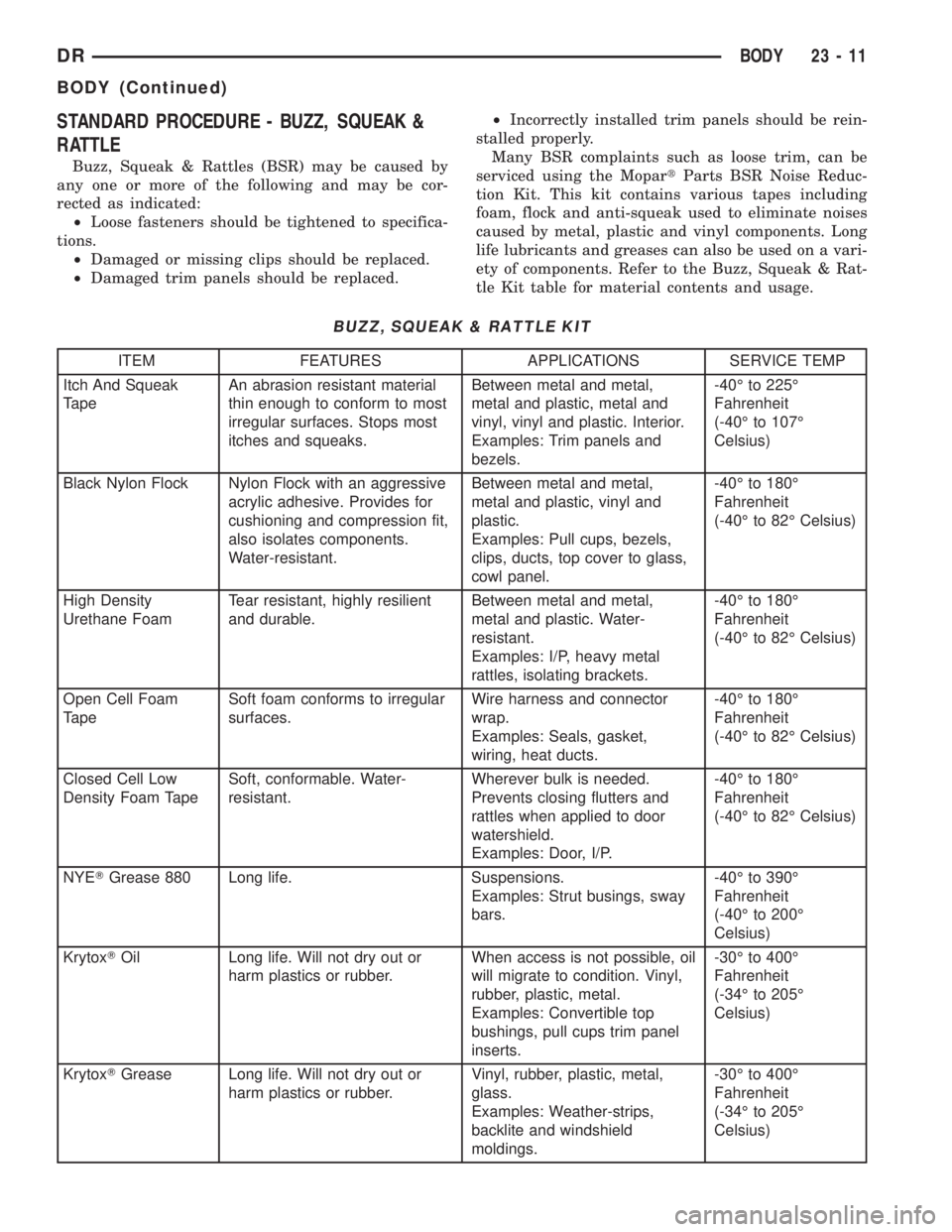 DODGE RAM 2003 Service Repair Manual STANDARD PROCEDURE - BUZZ, SQUEAK &
RATTLE
Buzz, Squeak & Rattles (BSR) may be caused by
any one or more of the following and may be cor-
rected as indicated:
²Loose fasteners should be tightened to DODGE RAM 2003 Service Repair Manual STANDARD PROCEDURE - BUZZ, SQUEAK &
RATTLE
Buzz, Squeak & Rattles (BSR) may be caused by
any one or more of the following and may be cor-
rected as indicated:
²Loose fasteners should be tightened to