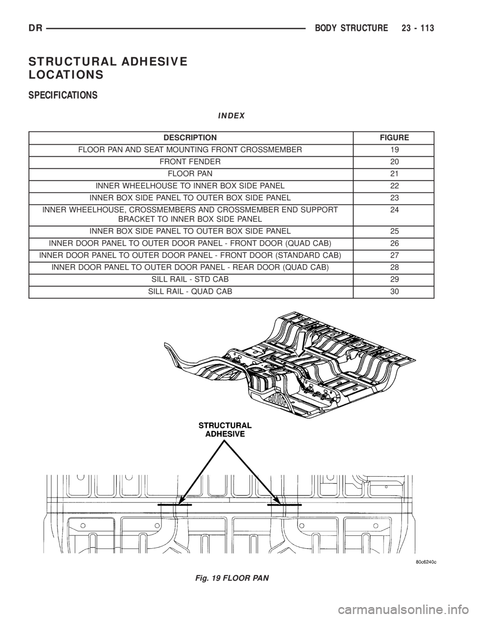DODGE RAM 2003  Service Repair Manual STRUCTURAL ADHESIVE
LOCATIONS
SPECIFICATIONS
INDEX
DESCRIPTION FIGURE
FLOOR PAN AND SEAT MOUNTING FRONT CROSSMEMBER 19
FRONT FENDER 20
FLOOR PAN 21
INNER WHEELHOUSE TO INNER BOX SIDE PANEL 22
INNER BO
