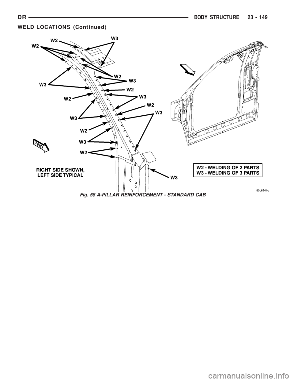 DODGE RAM 2003  Service Repair Manual Fig. 58 A-PILLAR REINFORCEMENT - STANDARD CAB
DRBODY STRUCTURE 23 - 149
WELD LOCATIONS (Continued) 