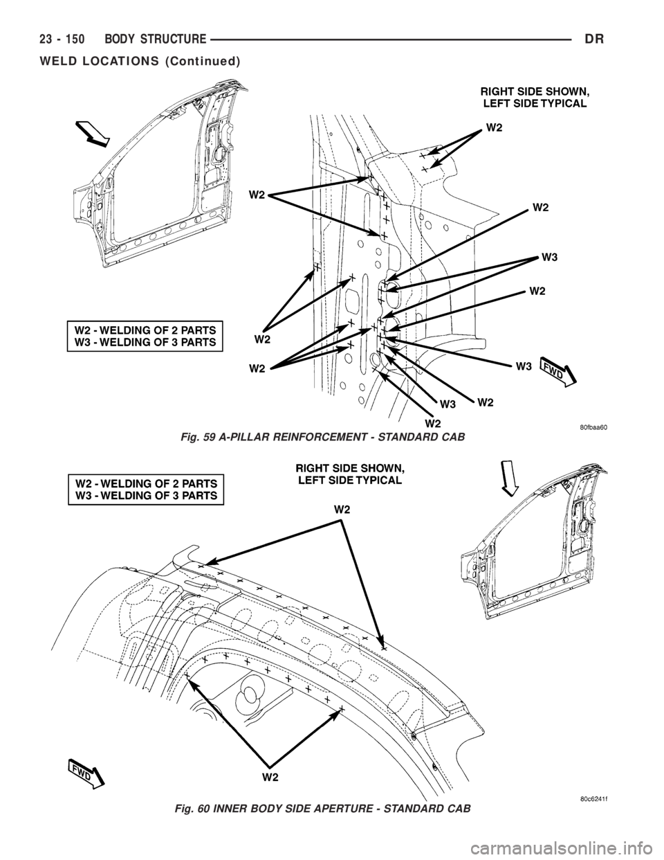 DODGE RAM 2003  Service Repair Manual Fig. 59 A-PILLAR REINFORCEMENT - STANDARD CAB
Fig. 60 INNER BODY SIDE APERTURE - STANDARD CAB
23 - 150 BODY STRUCTUREDR
WELD LOCATIONS (Continued) 