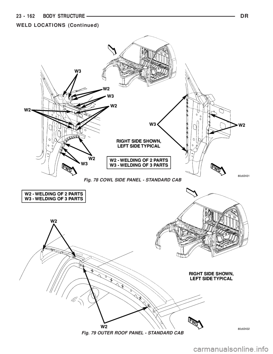 DODGE RAM 2003  Service Repair Manual Fig. 78 COWL SIDE PANEL - STANDARD CAB
Fig. 79 OUTER ROOF PANEL - STANDARD CAB
23 - 162 BODY STRUCTUREDR
WELD LOCATIONS (Continued) 