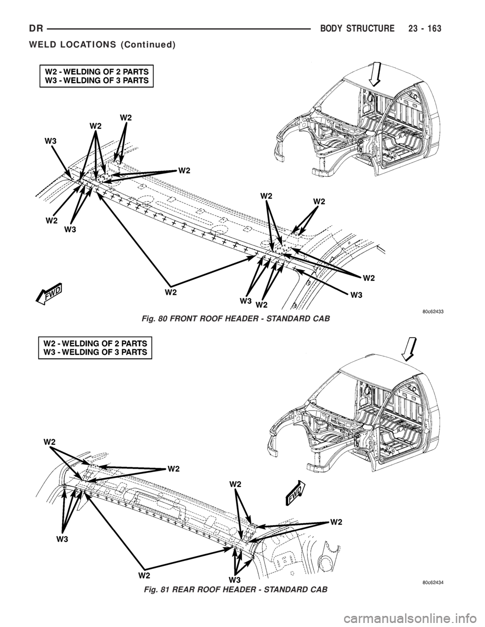 DODGE RAM 2003  Service Repair Manual Fig. 80 FRONT ROOF HEADER - STANDARD CAB
Fig. 81 REAR ROOF HEADER - STANDARD CAB
DRBODY STRUCTURE 23 - 163
WELD LOCATIONS (Continued) 