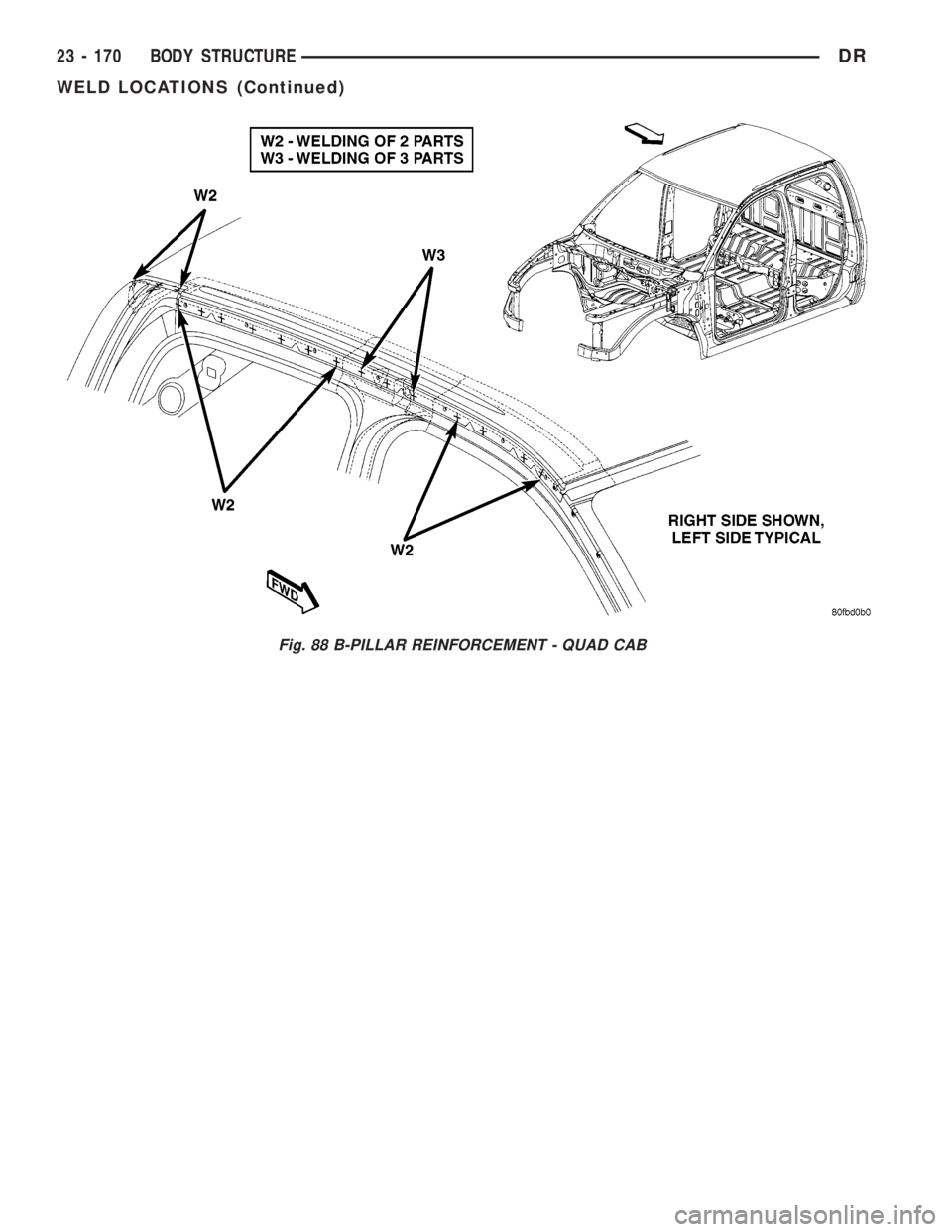 DODGE RAM 2003  Service Repair Manual Fig. 88 B-PILLAR REINFORCEMENT - QUAD CAB
23 - 170 BODY STRUCTUREDR
WELD LOCATIONS (Continued) 