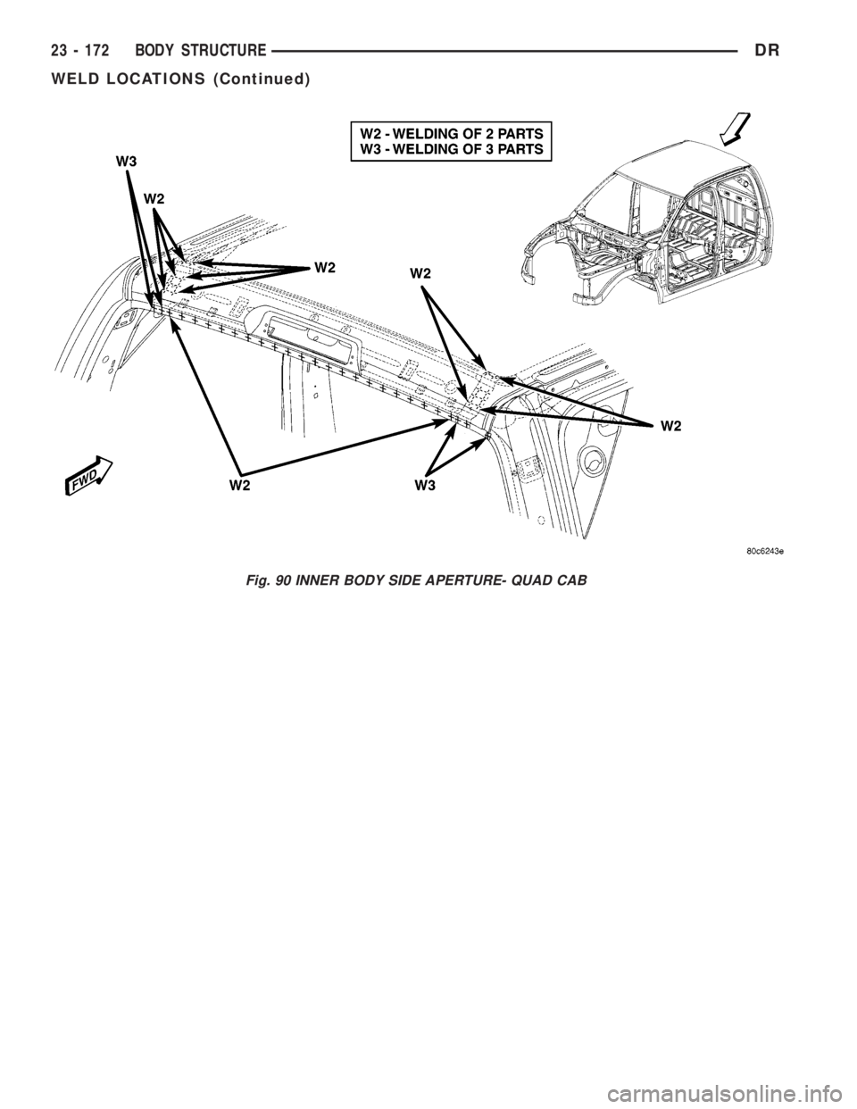 DODGE RAM 2003  Service Repair Manual Fig. 90 INNER BODY SIDE APERTURE- QUAD CAB
23 - 172 BODY STRUCTUREDR
WELD LOCATIONS (Continued) 