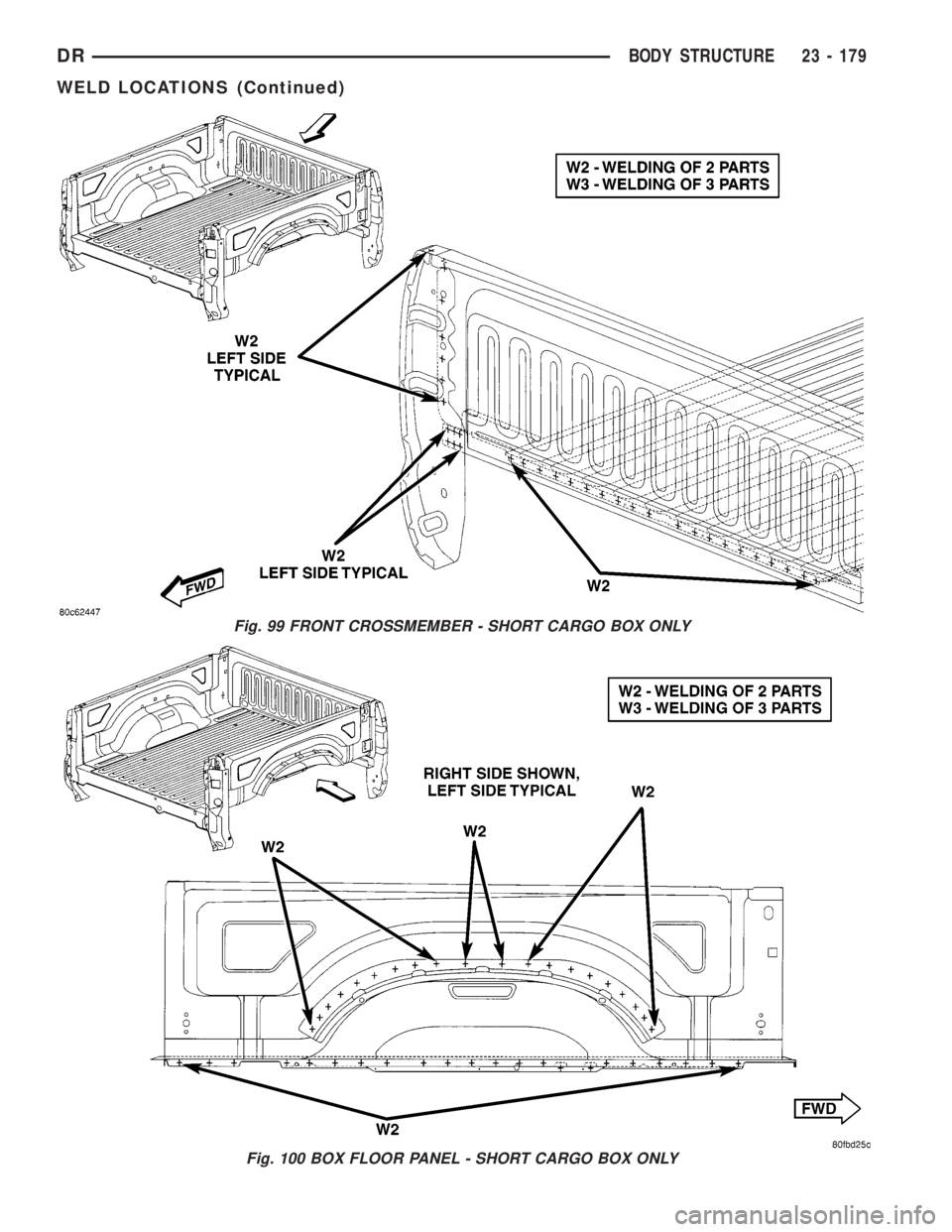 DODGE RAM 2003  Service Repair Manual Fig. 99 FRONT CROSSMEMBER - SHORT CARGO BOX ONLY
Fig. 100 BOX FLOOR PANEL - SHORT CARGO BOX ONLY
DRBODY STRUCTURE 23 - 179
WELD LOCATIONS (Continued) 