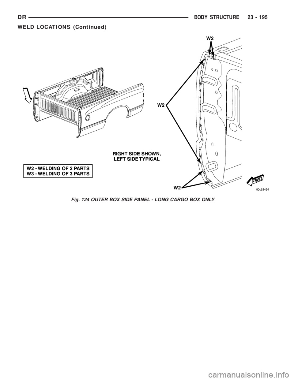 DODGE RAM 2003  Service Repair Manual Fig. 124 OUTER BOX SIDE PANEL - LONG CARGO BOX ONLY
DRBODY STRUCTURE 23 - 195
WELD LOCATIONS (Continued) 