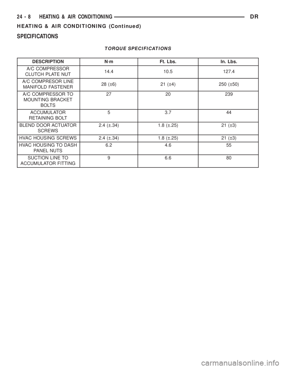 DODGE RAM 2003  Service Repair Manual SPECIFICATIONS
TORQUE SPECIFICATIONS
DESCRIPTION N´m Ft. Lbs. In. Lbs.
A/C COMPRESSOR
CLUTCH PLATE NUT14.4 10.5 127.4
A/C COMPRESOR LINE
MANIFOLD FASTENER28 ( 6) 21 ( 4) 250 ( 50)
A/C COMPRESSOR T