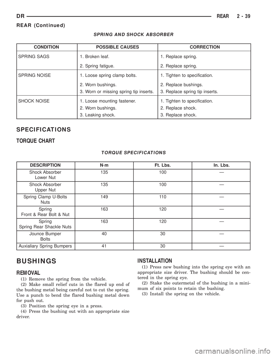 DODGE RAM 2003 Service Repair Manual SPRING AND SHOCK ABSORBER
CONDITION POSSIBLE CAUSES CORRECTION
SPRING SAGS 1. Broken leaf. 1. Replace spring.
2. Spring fatigue. 2. Replace spring.
SPRING NOISE 1. Loose spring clamp bolts. 1. Tighten DODGE RAM 2003 Service Repair Manual SPRING AND SHOCK ABSORBER
CONDITION POSSIBLE CAUSES CORRECTION
SPRING SAGS 1. Broken leaf. 1. Replace spring.
2. Spring fatigue. 2. Replace spring.
SPRING NOISE 1. Loose spring clamp bolts. 1. Tighten
