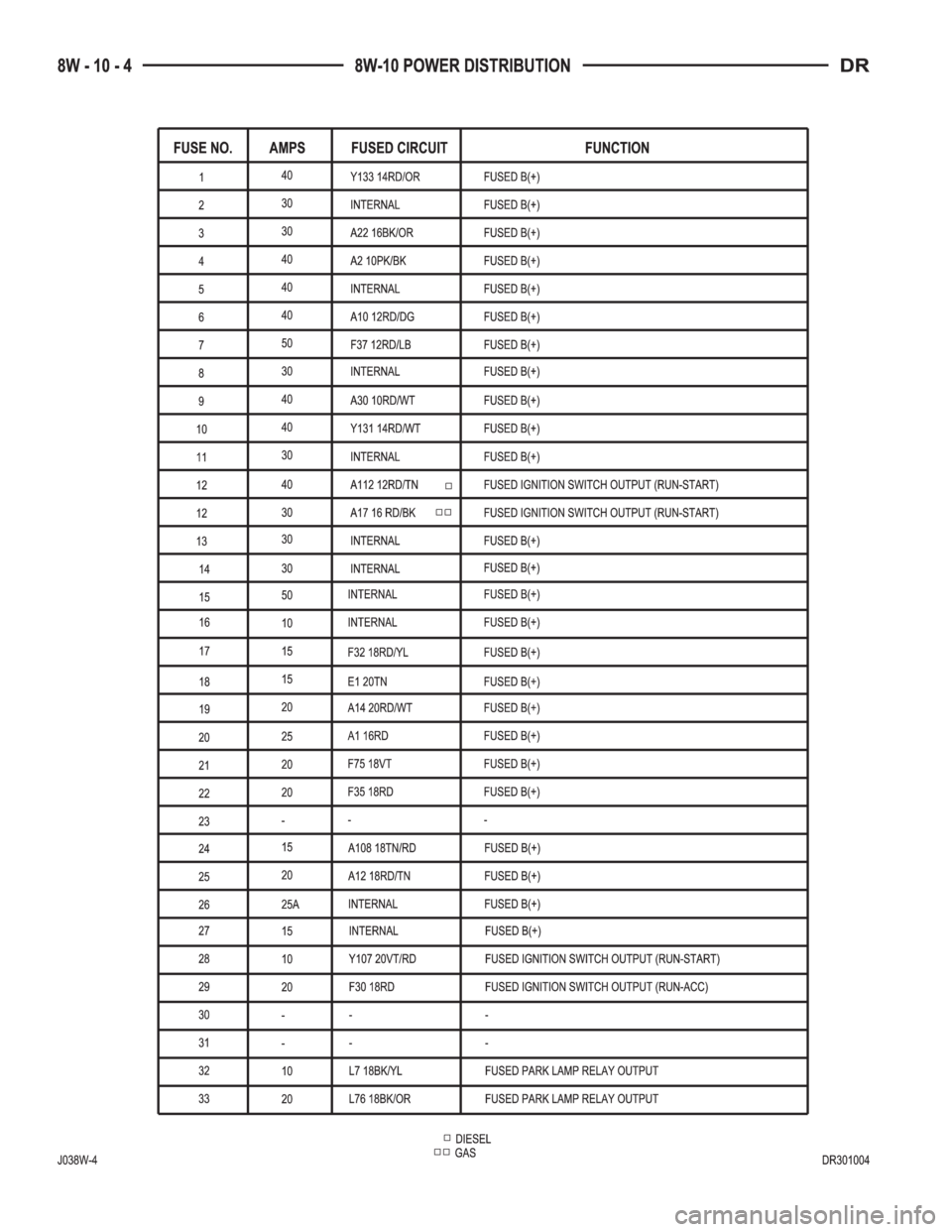 DODGE RAM 2003  Service Repair Manual 