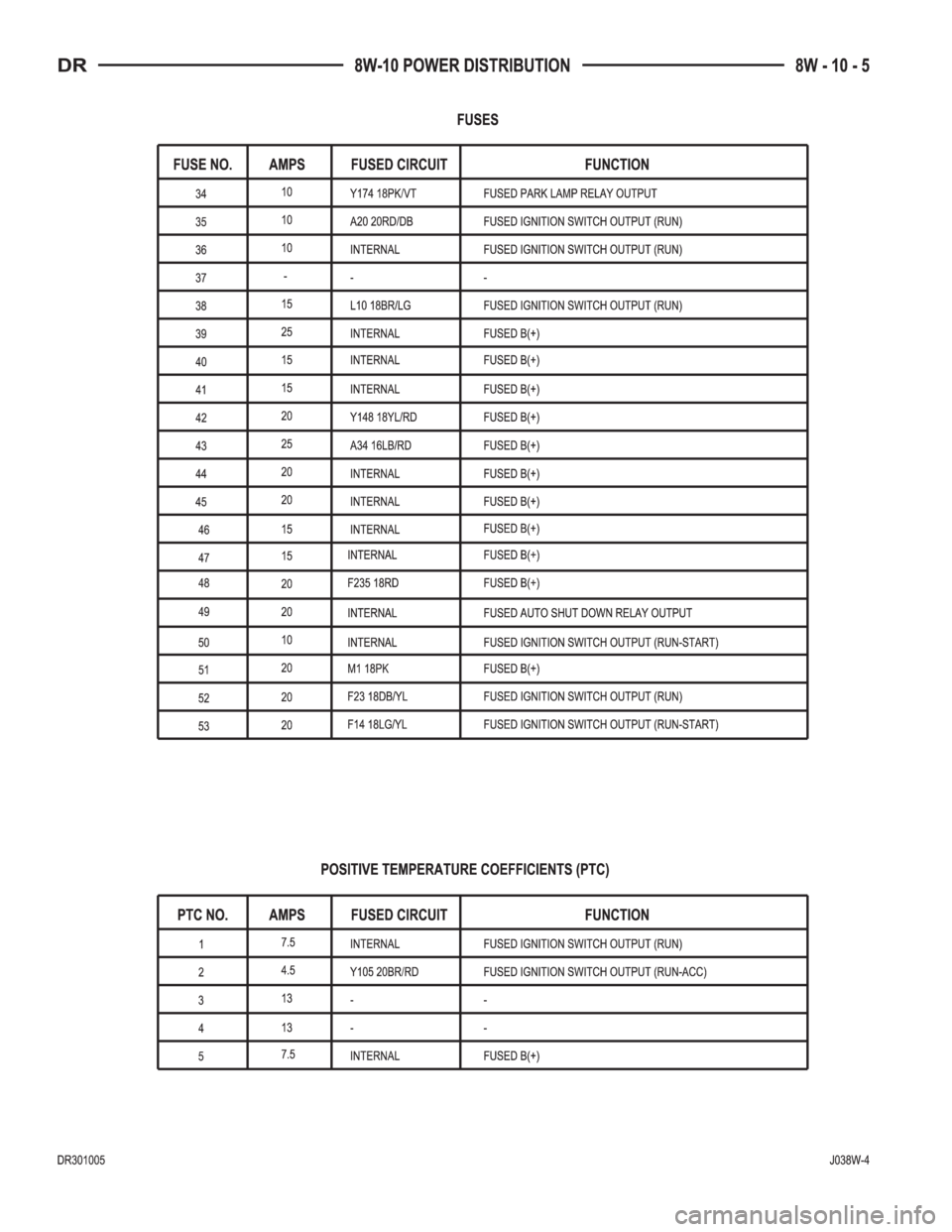 DODGE RAM 2003  Service Repair Manual 