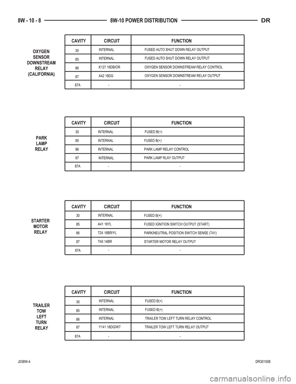 DODGE RAM 2003  Service Repair Manual 