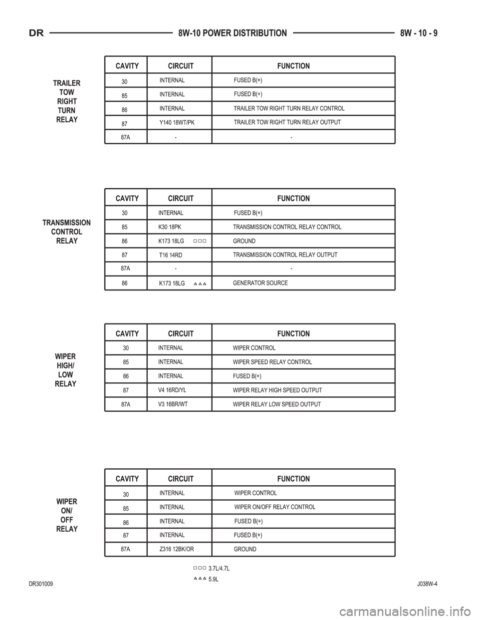 DODGE RAM 2003  Service Repair Manual 