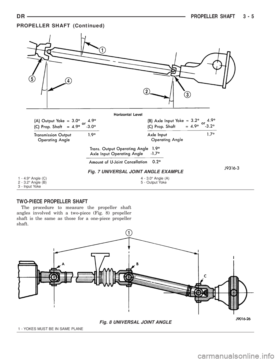DODGE RAM 2003  Service Repair Manual TWO-PIECE PROPELLER SHAFT
The procedure to measure the propeller shaft
angles involved with a two-piece (Fig. 8) propeller
shaft is the same as those for a one-piece propeller
shaft.
Fig. 7 UNIVERSAL 