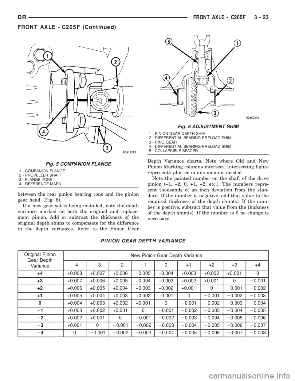 DODGE RAM 2003  Service Repair Manual between the rear pinion bearing cone and the pinion
gear head. (Fig. 6).
If a new gear set is being installed, note the depth
variance marked on both the original and replace-
ment pinion. Add or subt