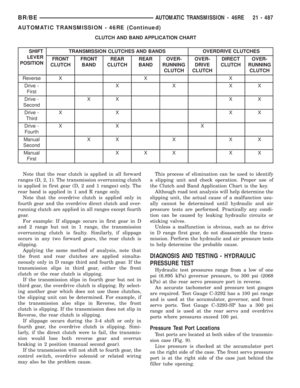 Page 2122