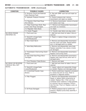 Page 2128