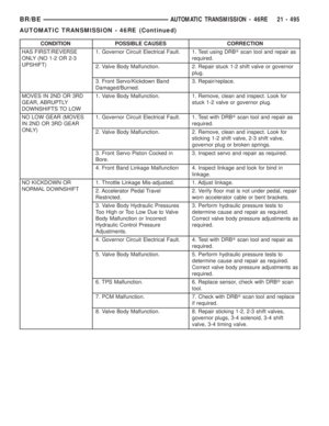 Page 2130