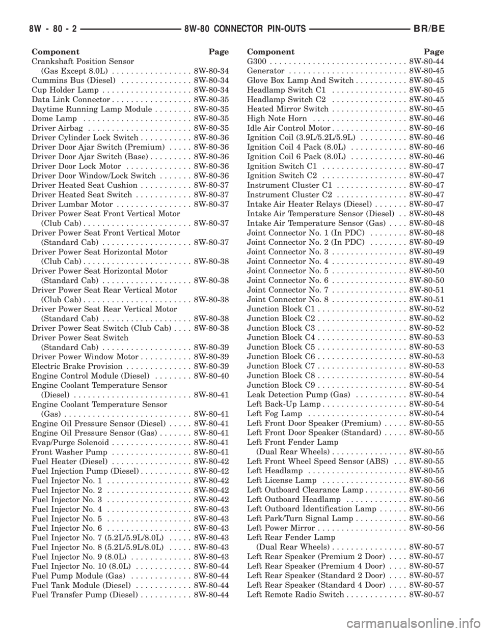 DODGE RAM 2001  Service Repair Manual Component Page
Crankshaft Position Sensor
(Gas Except 8.0L)................. 8W-80-34
Cummins Bus (Diesel)............... 8W-80-34
Cup Holder Lamp................... 8W-80-34
Data Link Connector......