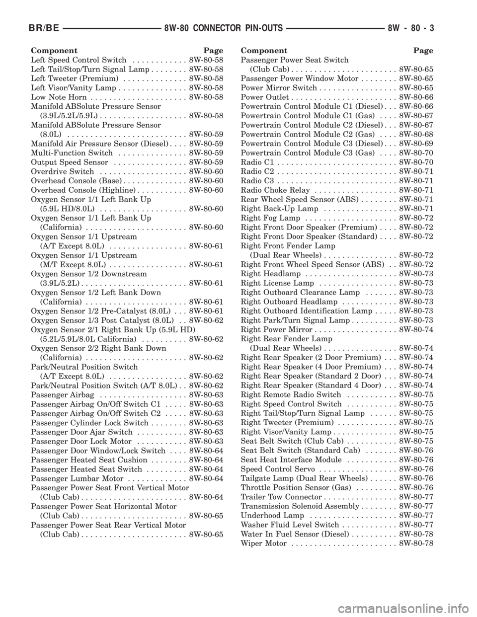DODGE RAM 2001  Service Repair Manual Component Page
Left Speed Control Switch............ 8W-80-58
Left Tail/Stop/Turn Signal Lamp........ 8W-80-58
Left Tweeter (Premium).............. 8W-80-58
Left Visor/Vanity Lamp............... 8W-80