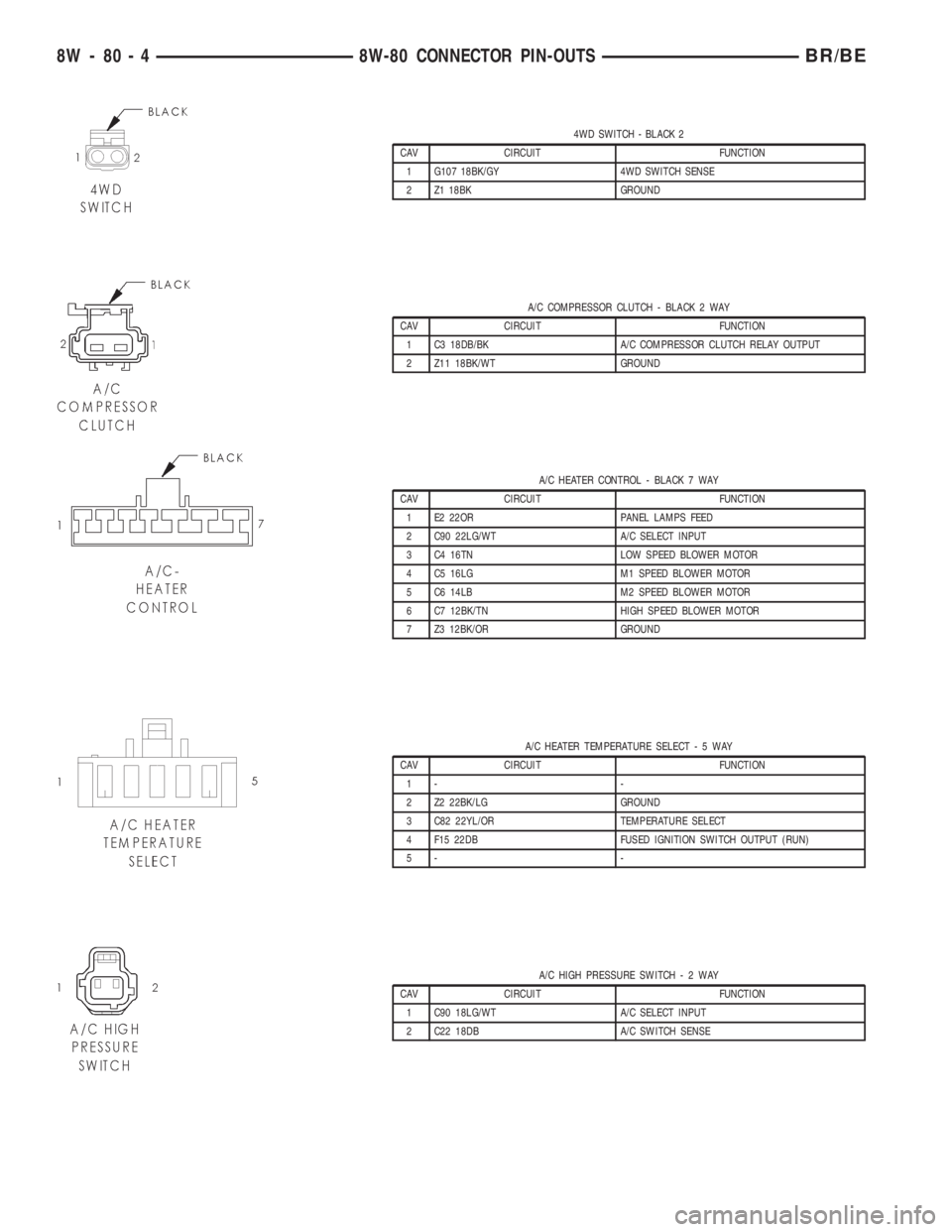 DODGE RAM 2001  Service Repair Manual 4WD SWITCH - BLACK 2
CAV CIRCUIT FUNCTION
1 G107 18BK/GY 4WD SWITCH SENSE
2 Z1 18BK GROUND
A/C COMPRESSOR CLUTCH - BLACK 2 WAY
CAV CIRCUIT FUNCTION
1 C3 18DB/BK A/C COMPRESSOR CLUTCH RELAY OUTPUT
2 Z1