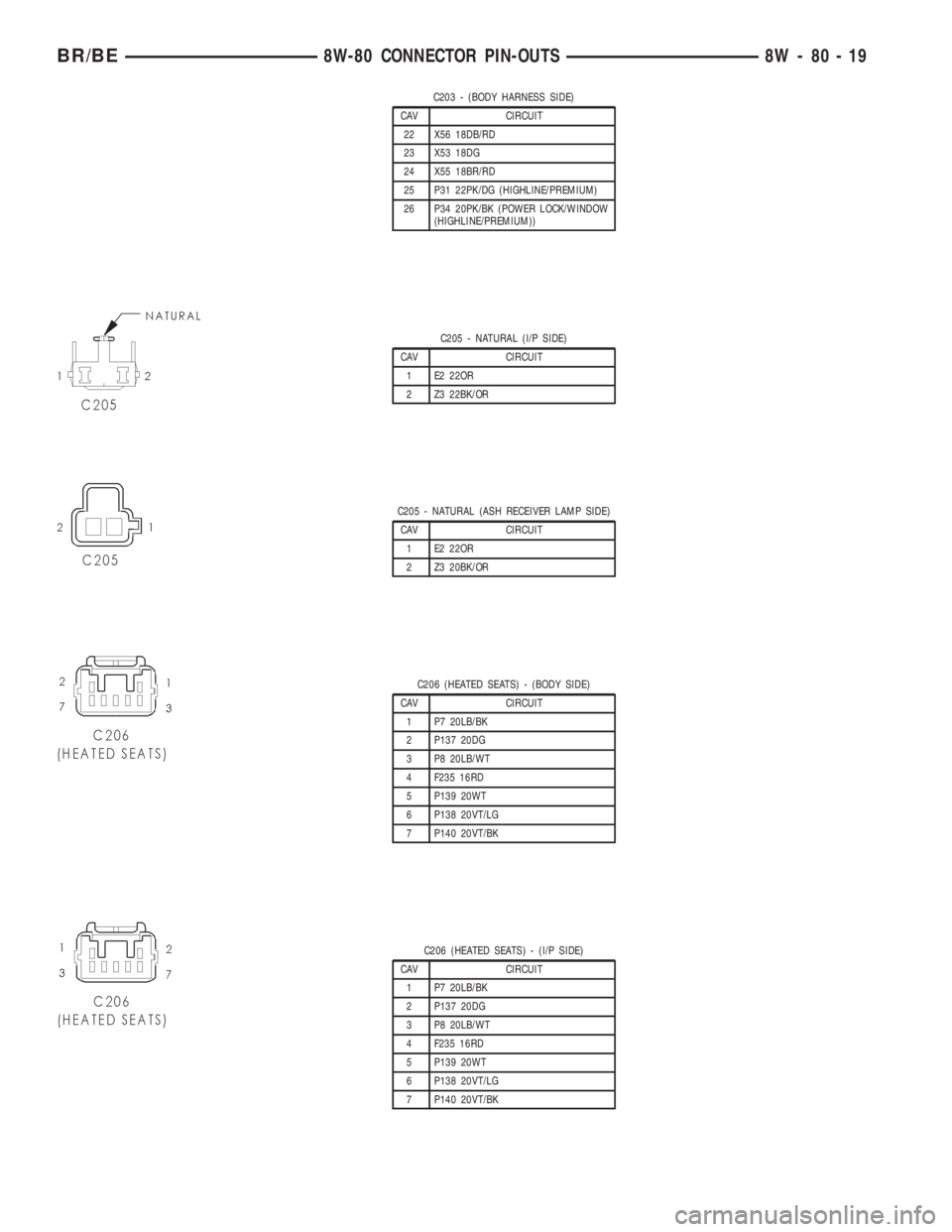 DODGE RAM 2001  Service Repair Manual C203 - (BODY HARNESS SIDE)
CAV CIRCUIT
22 X56 18DB/RD
23 X53 18DG
24 X55 18BR/RD
25 P31 22PK/DG (HIGHLINE/PREMIUM)
26 P34 20PK/BK (POWER LOCK/WINDOW
(HIGHLINE/PREMIUM))
C205 - NATURAL (I/P SIDE)
CAV C