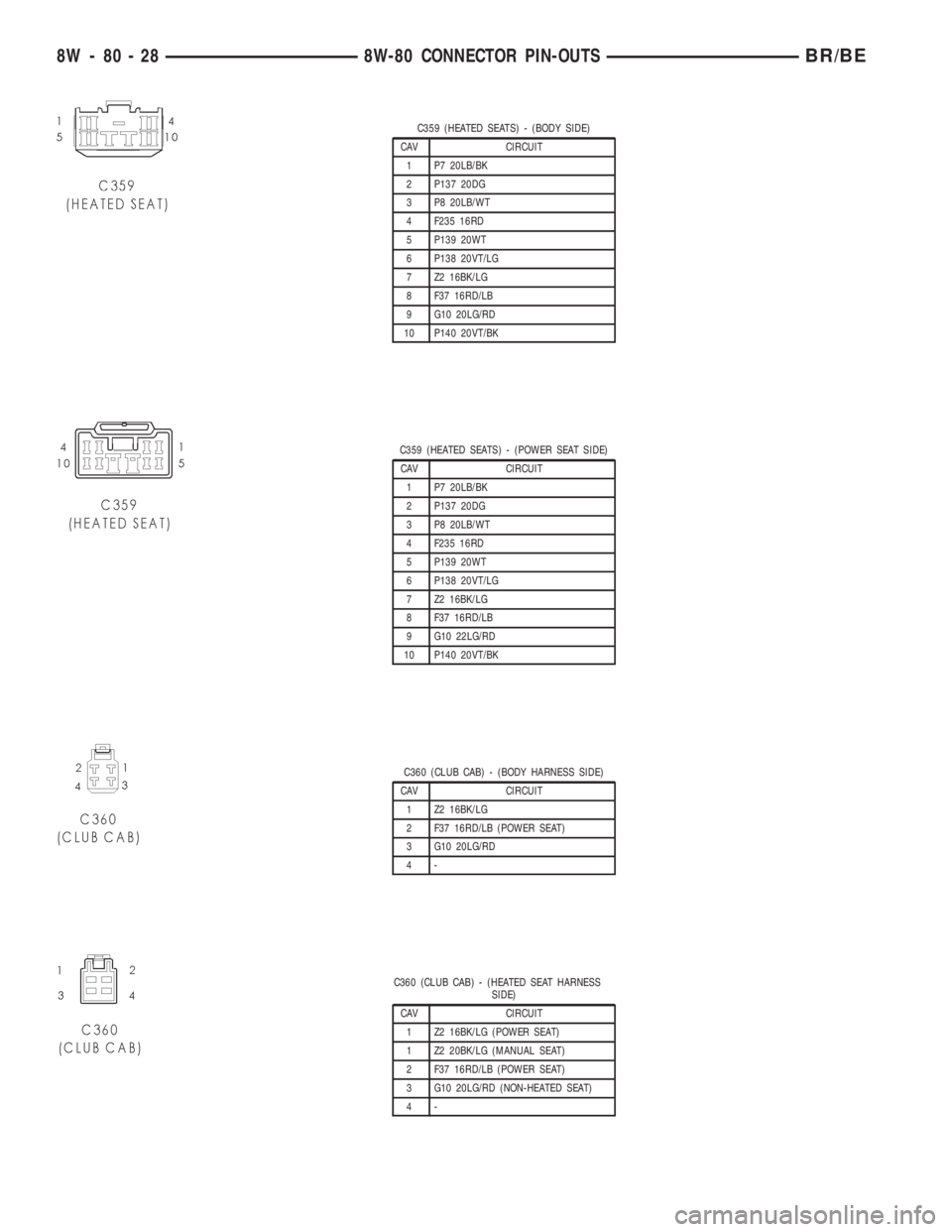 DODGE RAM 2001  Service Repair Manual C359 (HEATED SEATS) - (BODY SIDE)
CAV CIRCUIT
1 P7 20LB/BK
2 P137 20DG
3 P8 20LB/WT
4 F235 16RD
5 P139 20WT
6 P138 20VT/LG
7 Z2 16BK/LG
8 F37 16RD/LB
9 G10 20LG/RD
10 P140 20VT/BK
C359 (HEATED SEATS) 