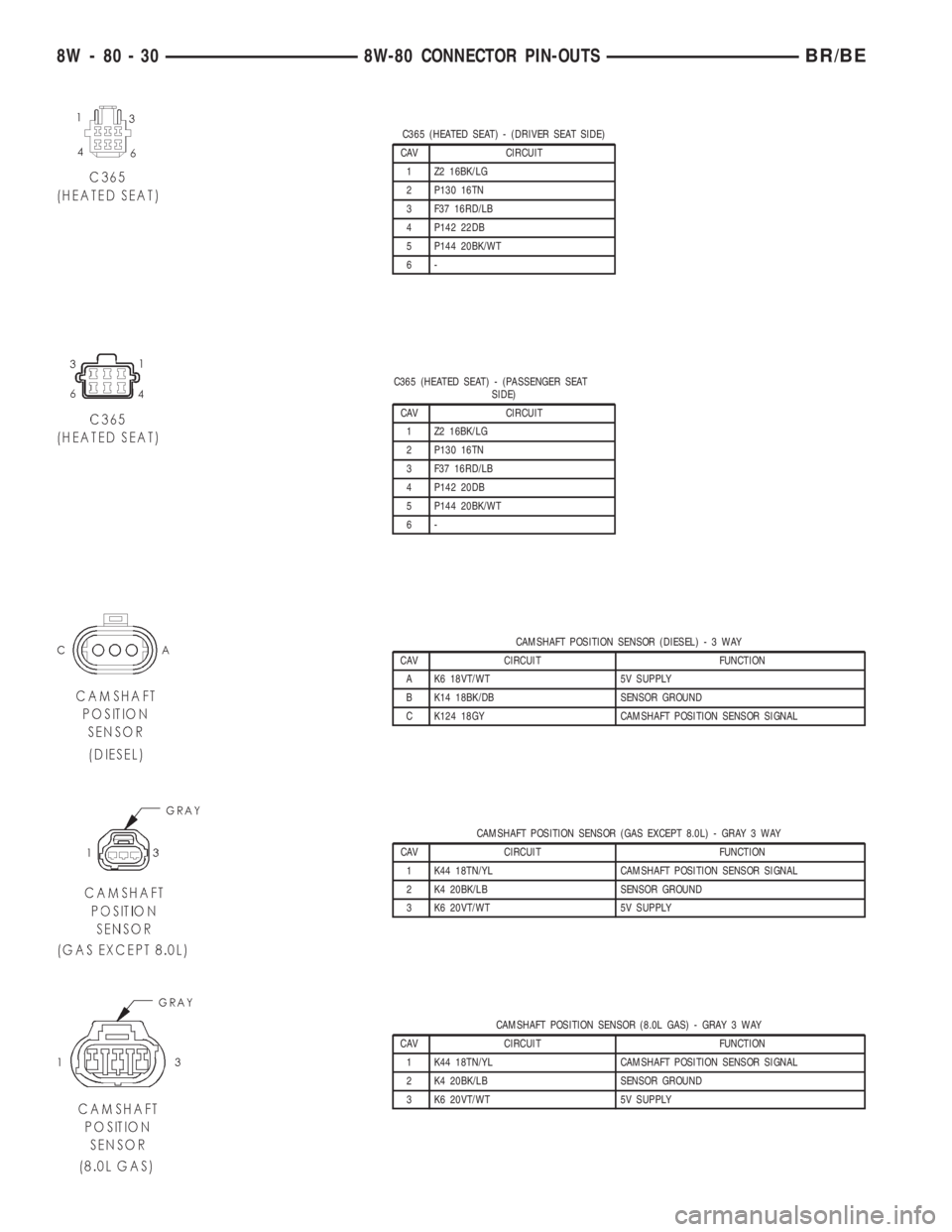 DODGE RAM 2001  Service Repair Manual C365 (HEATED SEAT) - (DRIVER SEAT SIDE)
CAV CIRCUIT
1 Z2 16BK/LG
2 P130 16TN
3 F37 16RD/LB
4 P142 22DB
5 P144 20BK/WT
6-
C365 (HEATED SEAT) - (PASSENGER SEAT
SIDE)
CAV CIRCUIT
1 Z2 16BK/LG
2 P130 16TN