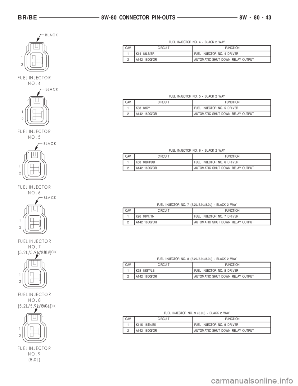 DODGE RAM 2001  Service Repair Manual FUEL INJECTOR NO. 4 - BLACK 2 WAY
CAV CIRCUIT FUNCTION
1 K14 18LB/BR FUEL INJECTOR NO. 4 DRIVER
2 A142 16DG/OR AUTOMATIC SHUT DOWN RELAY OUTPUT
FUEL INJECTOR NO. 5 - BLACK 2 WAY
CAV CIRCUIT FUNCTION
1