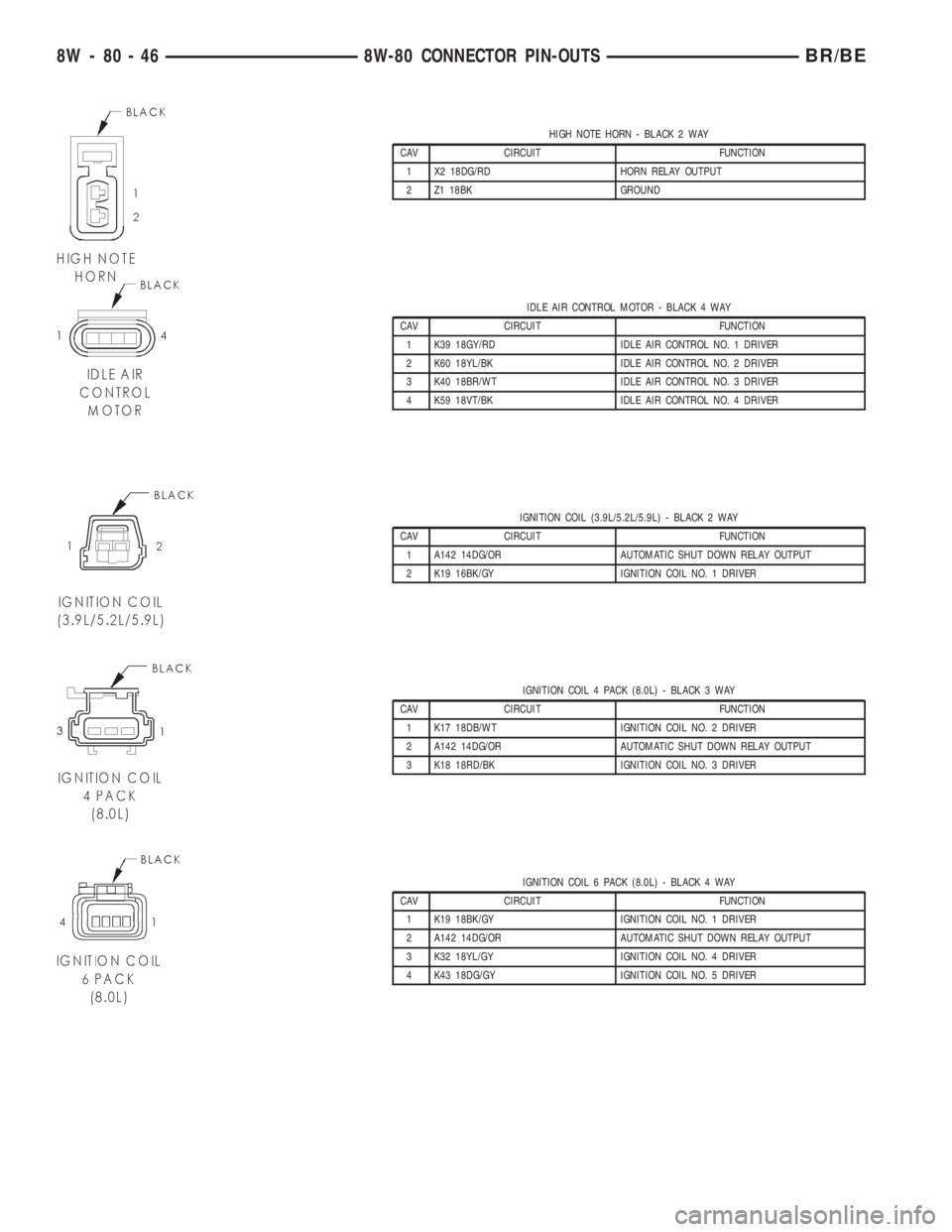 DODGE RAM 2001  Service Repair Manual HIGH NOTE HORN - BLACK 2 WAY
CAV CIRCUIT FUNCTION
1 X2 18DG/RD HORN RELAY OUTPUT
2 Z1 18BK GROUND
IDLE AIR CONTROL MOTOR - BLACK 4 WAY
CAV CIRCUIT FUNCTION
1 K39 18GY/RD IDLE AIR CONTROL NO. 1 DRIVER
