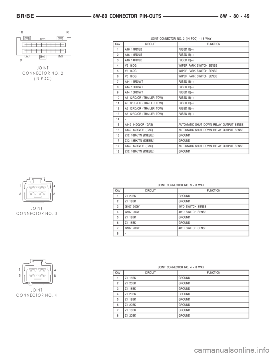 DODGE RAM 2001 Service Repair Manual JOINT CONNECTOR NO. 2 (IN PDC) - 18 WAY
CAV CIRCUIT FUNCTION
1 A16 14RD/LB FUSED B(+)
2 A16 14RD/LB FUSED B(+)
3 A16 14RD/LB FUSED B(+)
4 V5 16DG WIPER PARK SWITCH SENSE
5 V5 16DG WIPER PARK SWITCH SE DODGE RAM 2001 Service Repair Manual JOINT CONNECTOR NO. 2 (IN PDC) - 18 WAY
CAV CIRCUIT FUNCTION
1 A16 14RD/LB FUSED B(+)
2 A16 14RD/LB FUSED B(+)
3 A16 14RD/LB FUSED B(+)
4 V5 16DG WIPER PARK SWITCH SENSE
5 V5 16DG WIPER PARK SWITCH SE