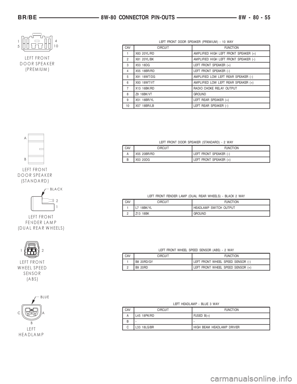 DODGE RAM 2001 Service Repair Manual LEFT FRONT DOOR SPEAKER (PREMIUM) - 10 WAY
CAV CIRCUIT FUNCTION
1 X83 20YL/RD AMPLIFIED HIGH LEFT FRONT SPEAKER (+)
2 X81 20YL/BK AMPLIFIED HIGH LEFT FRONT SPEAKER (-)
3 X53 18DG LEFT FRONT SPEAKER (+ DODGE RAM 2001 Service Repair Manual LEFT FRONT DOOR SPEAKER (PREMIUM) - 10 WAY
CAV CIRCUIT FUNCTION
1 X83 20YL/RD AMPLIFIED HIGH LEFT FRONT SPEAKER (+)
2 X81 20YL/BK AMPLIFIED HIGH LEFT FRONT SPEAKER (-)
3 X53 18DG LEFT FRONT SPEAKER (+