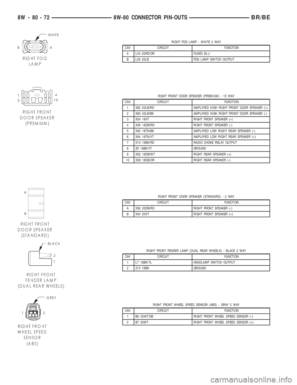 DODGE RAM 2001 Service Repair Manual RIGHT FOG LAMP - WHITE 2 WAY
CAV CIRCUIT FUNCTION
A L34 20RD/OR FUSED B(+)
B L39 20LB FOG LAMP SWITCH OUTPUT
RIGHT FRONT DOOR SPEAKER (PREMIUM) - 10 WAY
CAV CIRCUIT FUNCTION
1 X82 20LB/RD AMPLIFIED HI DODGE RAM 2001 Service Repair Manual RIGHT FOG LAMP - WHITE 2 WAY
CAV CIRCUIT FUNCTION
A L34 20RD/OR FUSED B(+)
B L39 20LB FOG LAMP SWITCH OUTPUT
RIGHT FRONT DOOR SPEAKER (PREMIUM) - 10 WAY
CAV CIRCUIT FUNCTION
1 X82 20LB/RD AMPLIFIED HI