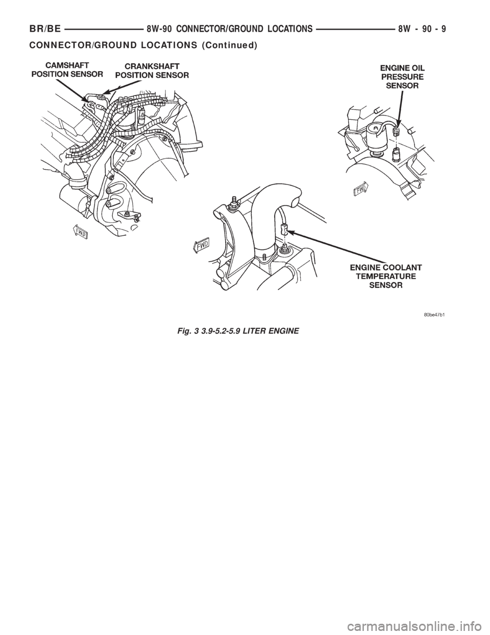 DODGE RAM 2001  Service Repair Manual Fig. 3 3.9-5.2-5.9 LITER ENGINE
BR/BE8W-90 CONNECTOR/GROUND LOCATIONS 8W - 90 - 9
CONNECTOR/GROUND LOCATIONS (Continued) 