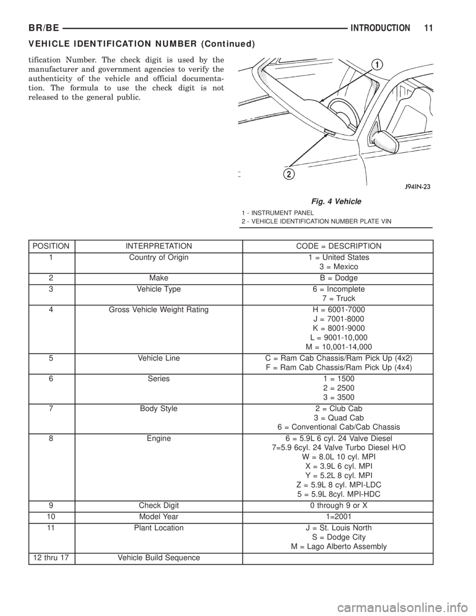 DODGE RAM 2001 Service Repair Manual tification Number. The check digit is used by the
manufacturer and government agencies to verify the
authenticity of the vehicle and official documenta-
tion. The formula to use the check digit is not DODGE RAM 2001 Service Repair Manual tification Number. The check digit is used by the
manufacturer and government agencies to verify the
authenticity of the vehicle and official documenta-
tion. The formula to use the check digit is not