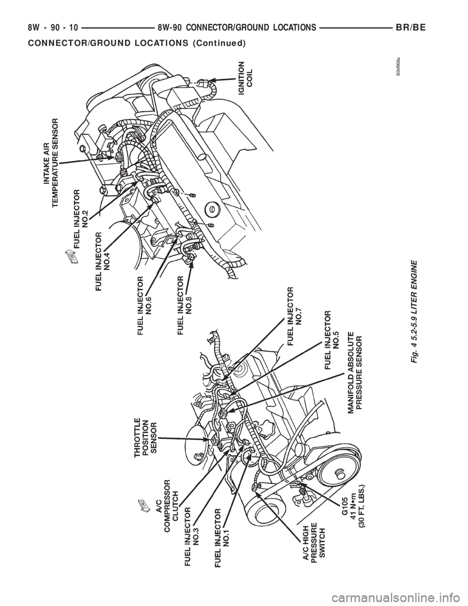 DODGE RAM 2001  Service Repair Manual Fig. 4 5.2-5.9 LITER ENGINE
8W - 90 - 10 8W-90 CONNECTOR/GROUND LOCATIONSBR/BE
CONNECTOR/GROUND LOCATIONS (Continued) 