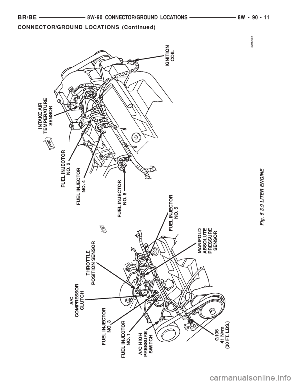 DODGE RAM 2001  Service Repair Manual Fig. 5 3.9 LITER ENGINE
BR/BE8W-90 CONNECTOR/GROUND LOCATIONS 8W - 90 - 11
CONNECTOR/GROUND LOCATIONS (Continued) 
