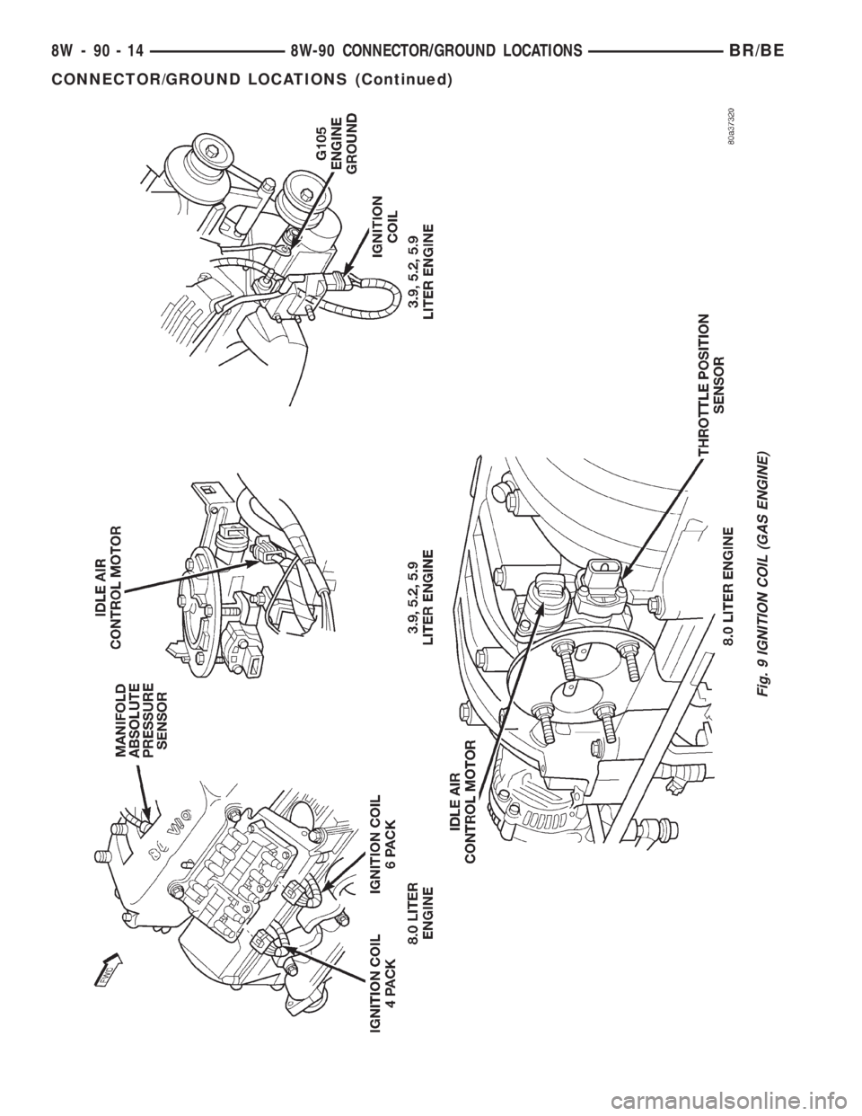 DODGE RAM 2001  Service Repair Manual Fig. 9 IGNITION COIL (GAS ENGINE)
8W - 90 - 14 8W-90 CONNECTOR/GROUND LOCATIONSBR/BE
CONNECTOR/GROUND LOCATIONS (Continued) 