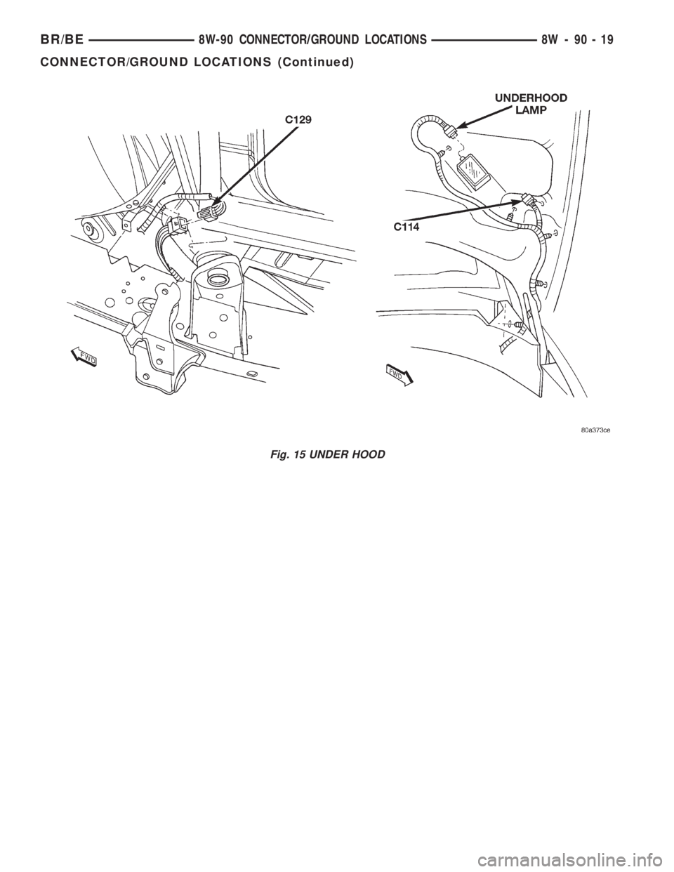 DODGE RAM 2001  Service Repair Manual Fig. 15 UNDER HOOD
BR/BE8W-90 CONNECTOR/GROUND LOCATIONS 8W - 90 - 19
CONNECTOR/GROUND LOCATIONS (Continued) 