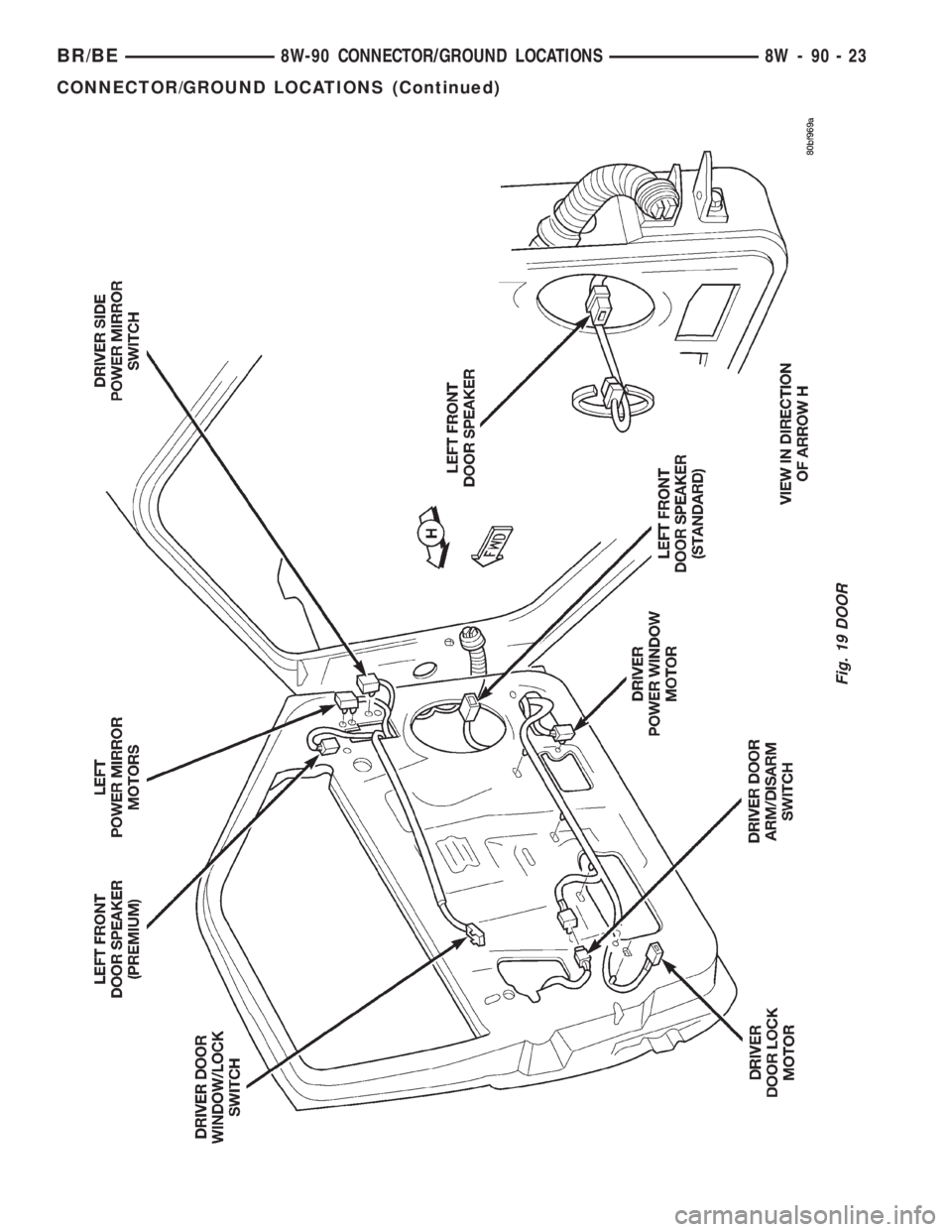 DODGE RAM 2001  Service Repair Manual Fig. 19 DOOR
BR/BE8W-90 CONNECTOR/GROUND LOCATIONS 8W - 90 - 23
CONNECTOR/GROUND LOCATIONS (Continued) 