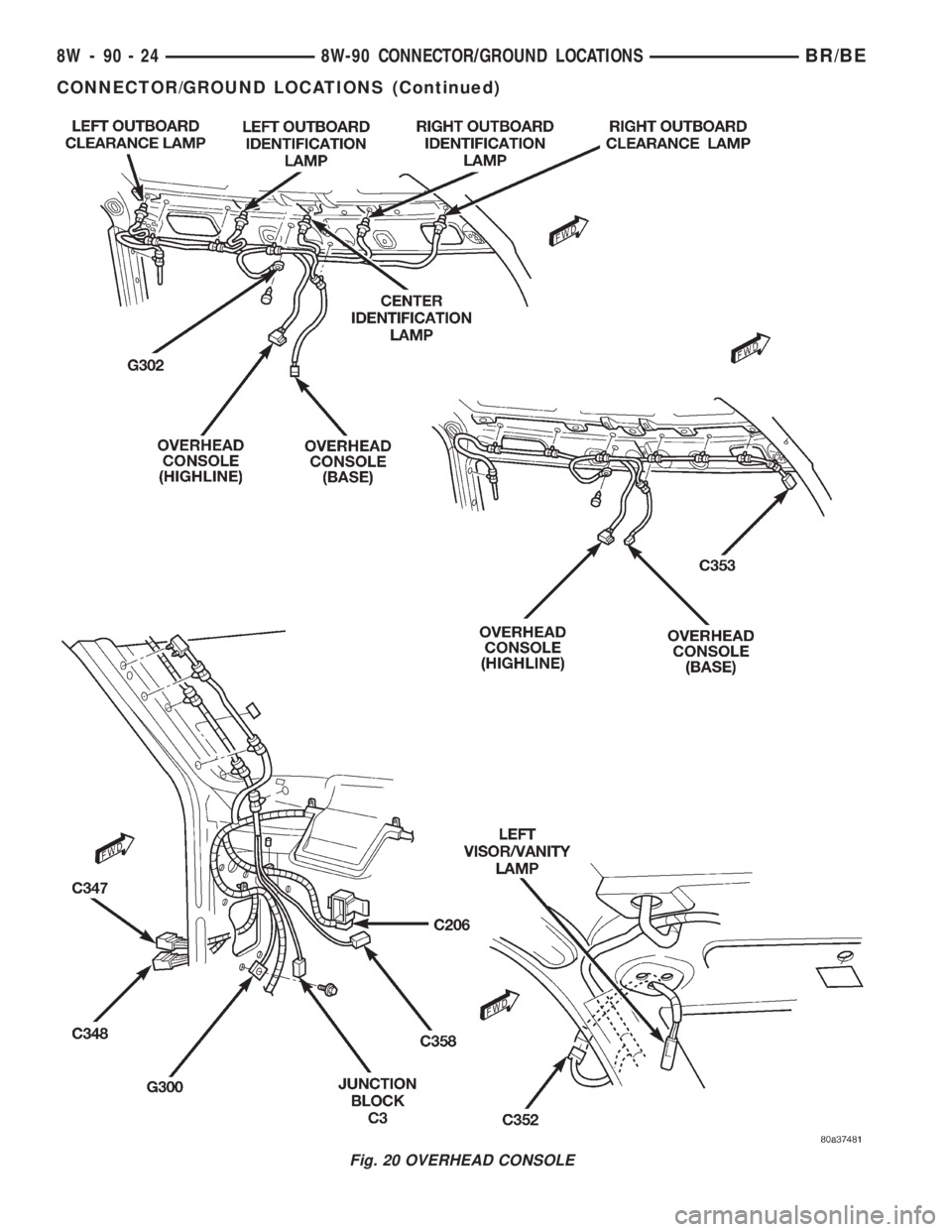 DODGE RAM 2001  Service Repair Manual Fig. 20 OVERHEAD CONSOLE
8W - 90 - 24 8W-90 CONNECTOR/GROUND LOCATIONSBR/BE
CONNECTOR/GROUND LOCATIONS (Continued) 