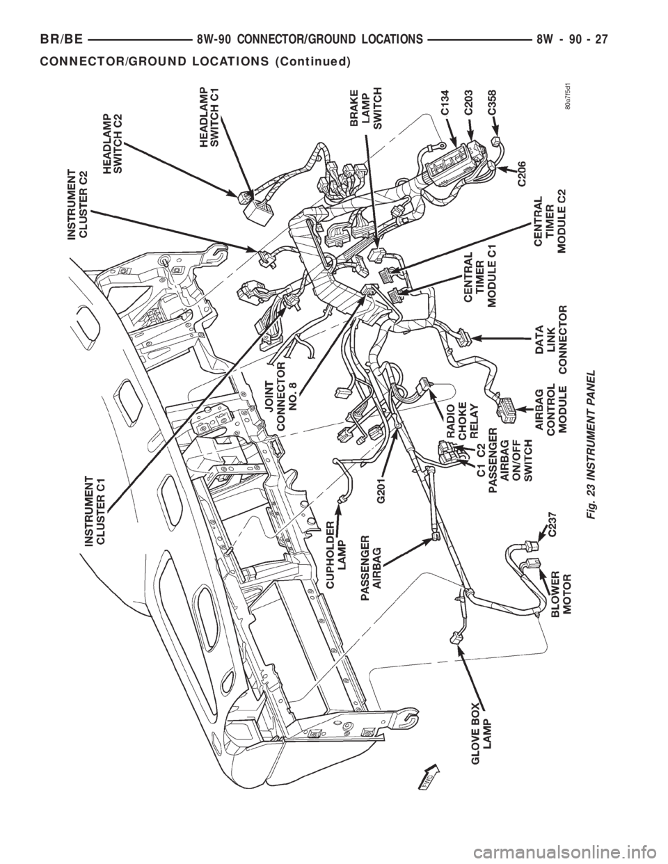 DODGE RAM 2001  Service Repair Manual Fig. 23 INSTRUMENT PANEL
BR/BE8W-90 CONNECTOR/GROUND LOCATIONS 8W - 90 - 27
CONNECTOR/GROUND LOCATIONS (Continued) 