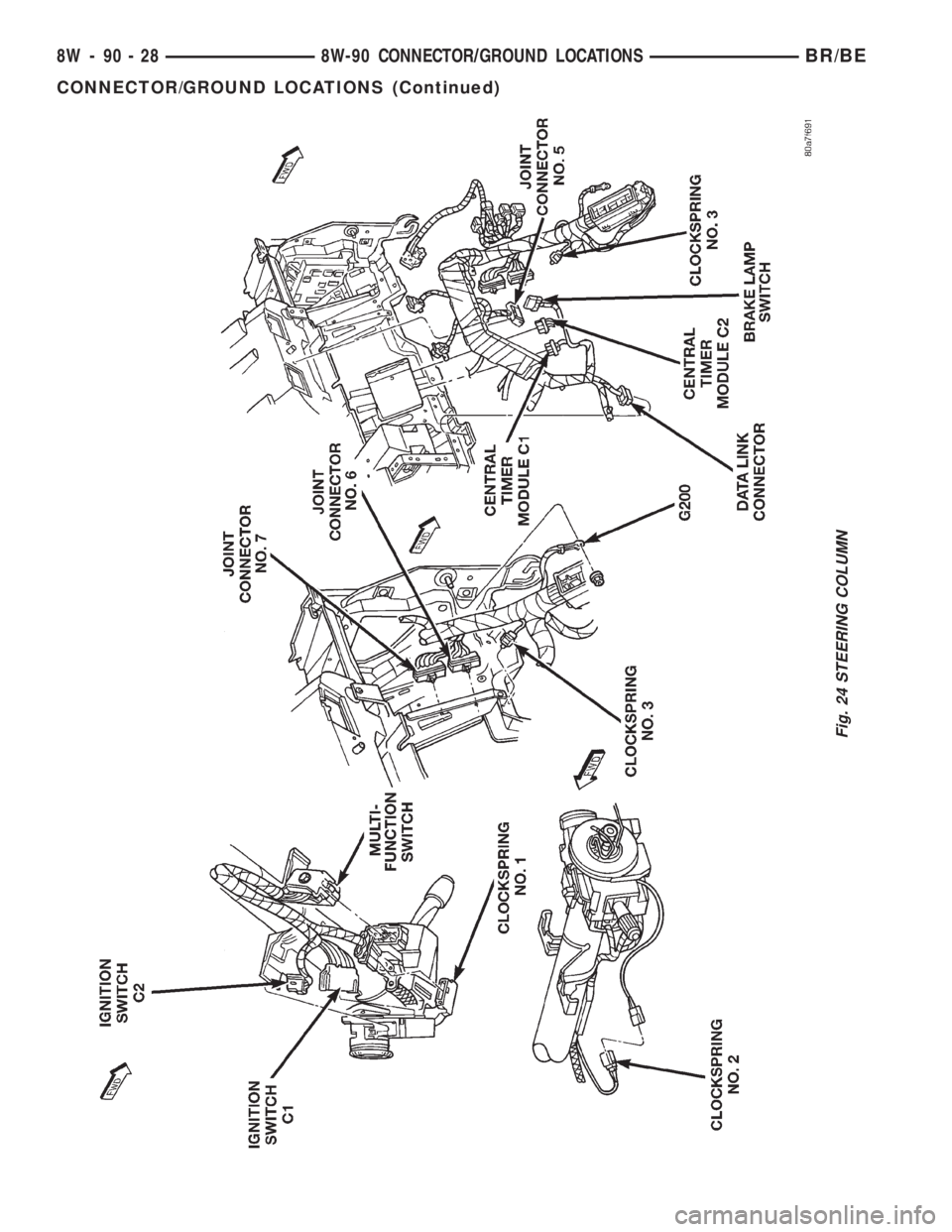 DODGE RAM 2001  Service Repair Manual Fig. 24 STEERING COLUMN
8W - 90 - 28 8W-90 CONNECTOR/GROUND LOCATIONSBR/BE
CONNECTOR/GROUND LOCATIONS (Continued) 
