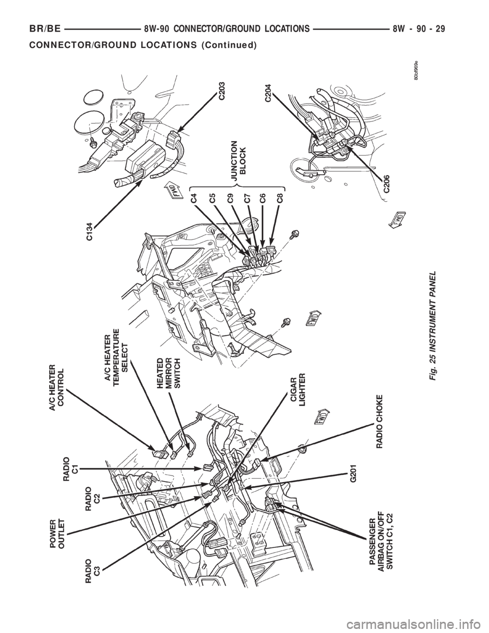 DODGE RAM 2001  Service Repair Manual Fig. 25 INSTRUMENT PANEL
BR/BE8W-90 CONNECTOR/GROUND LOCATIONS 8W - 90 - 29
CONNECTOR/GROUND LOCATIONS (Continued) 