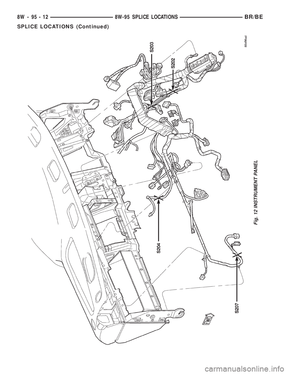 DODGE RAM 2001  Service Repair Manual Fig. 12 INSTRUMENT PANEL
8W - 95 - 12 8W-95 SPLICE LOCATIONSBR/BE
SPLICE LOCATIONS (Continued) 