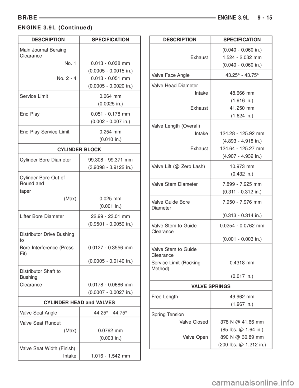 DODGE RAM 2001  Service Repair Manual DESCRIPTION SPECIFICATION
Main Journal Beraing
Clearance
No. 1 0.013 - 0.038 mm
(0.0005 - 0.0015 in.)
No.2-40.013 - 0.051 mm
(0.0005 - 0.0020 in.)
Service Limit 0.064 mm
(0.0025 in.)
End Play 0.051 - 